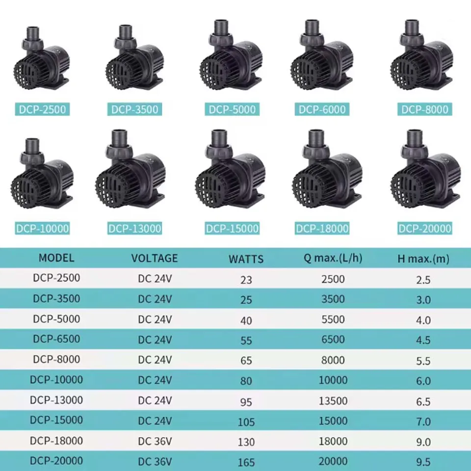Jebao Jecod DCP 3500/2500 100-240V 革新的な WiFi アプリ制御耐性