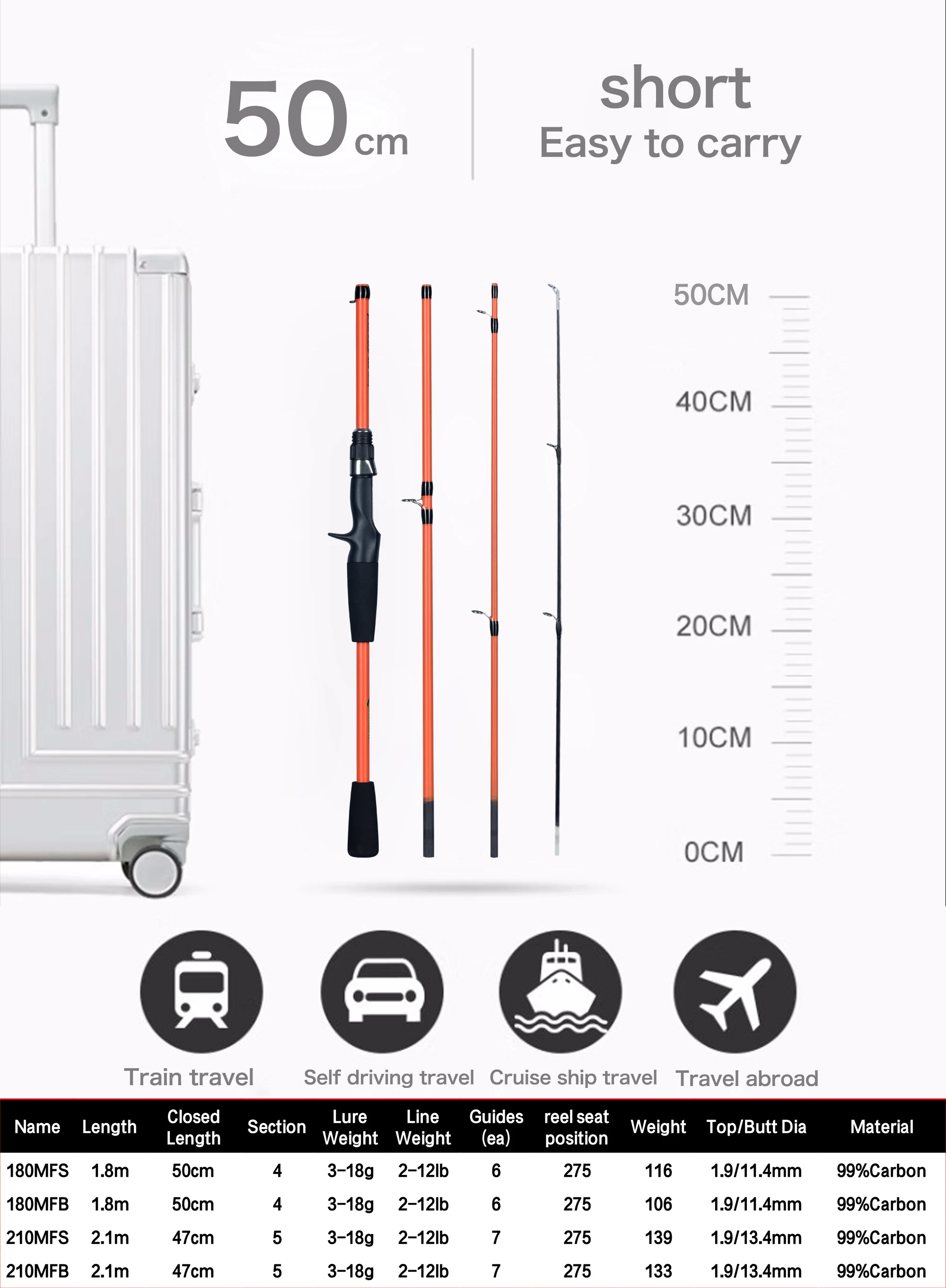 BIUTIFU Casting Spinning Mini Rock Angelrute 1,8 m 2,1 m Carbon Reise Baitcasting Winter Schnell Ultraleicht Köder Gewicht 3-18g Pole – Detail 2