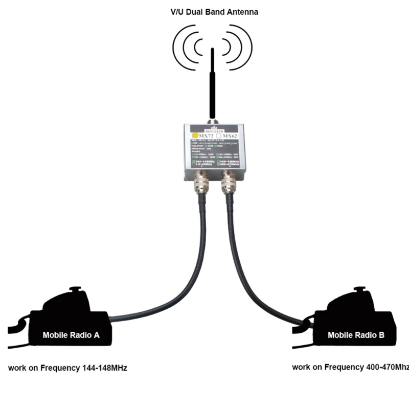 Dropship VHF+UHF Duplexer 144‑148MHz/ 400‑470MHz Different Frequency Indoor Antenna Combiner for VHF+UHF Duplexer Antenna