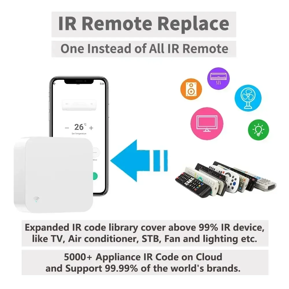Tuya Zigbee IR Remote Control Tuya Multi-mode Gateway Zigbee Hub for Smart Home Via APP Smart Life Works with Alexa Google Home zigbee gateway,smart gateway