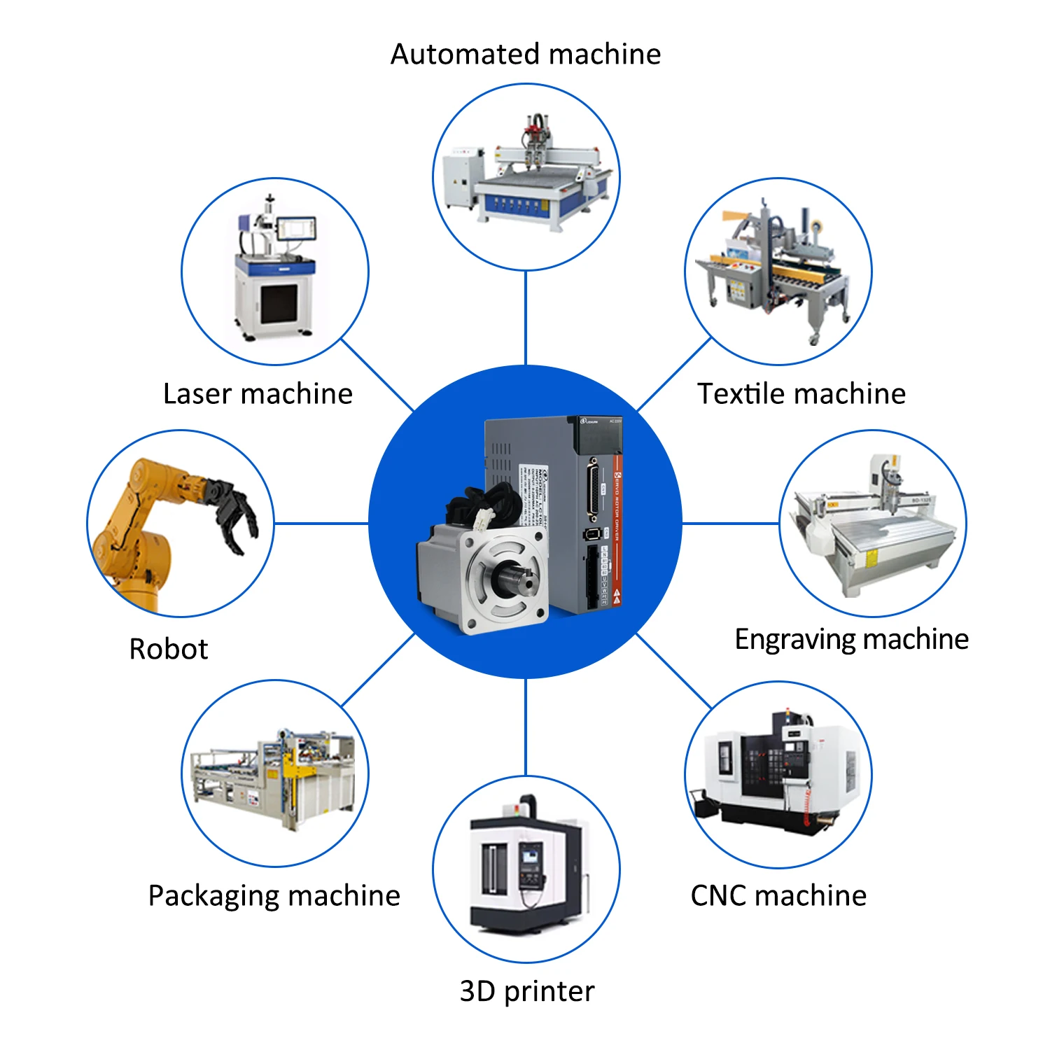 Lichuan CNC 로봇 기계용 AC 서보 모터 드라이버 키트, 드라이버 포함, AC 서보 모터, 220V 3000RPM A5, 200W, 400W, 600W, 750W, 1000W