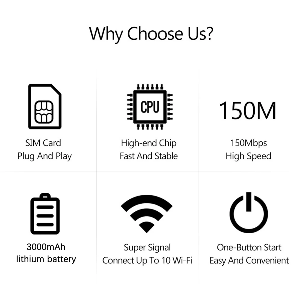 Portable 4G LTE Mobile WiFi Router with Sim Card Slot and 3000mAh Battery