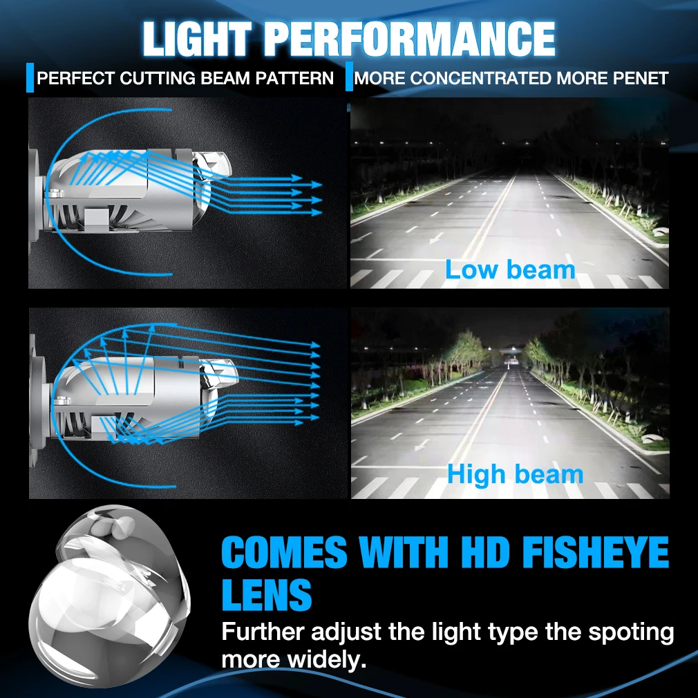 Dual Lens H4 LED Headlight Mini Projector Lens LED H4 Auto Lamp Automobile Headlight Hi/Low Beam Light 140W 30000LM Plug& Play