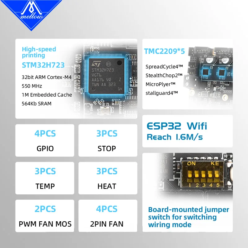 Top Mellow 5 Axes 550Mhz H723 FLY E3 PRO Ultra Control Board