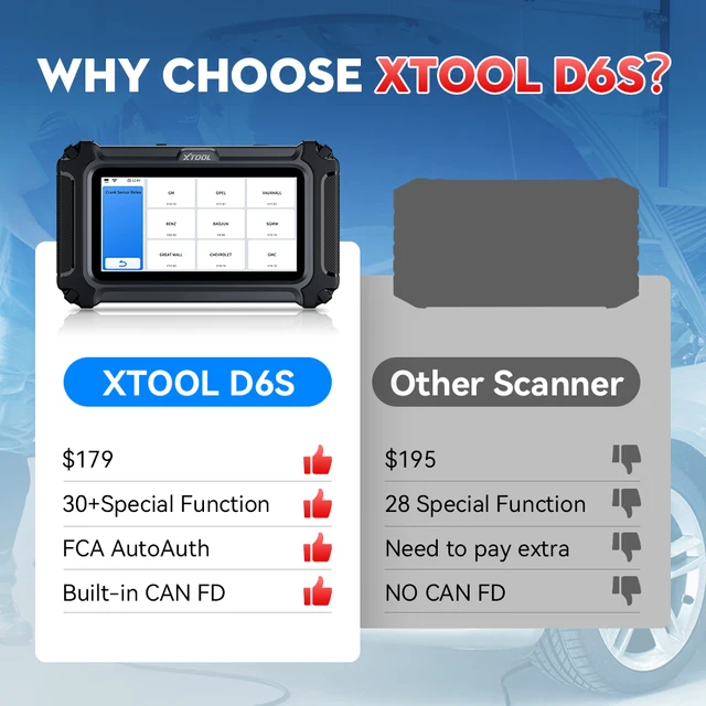 XTOOL D6S OBD2 Scanner Car Diagnostic Tools Automotive Scanner Code Reader Full System 30 Resets Free Update FCA Autoauth CAN FD 3