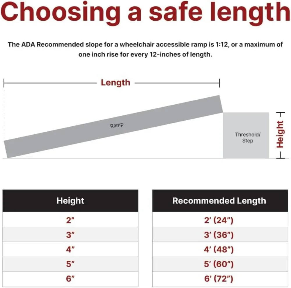 Ljustra Wheelchair Ramp Close-up