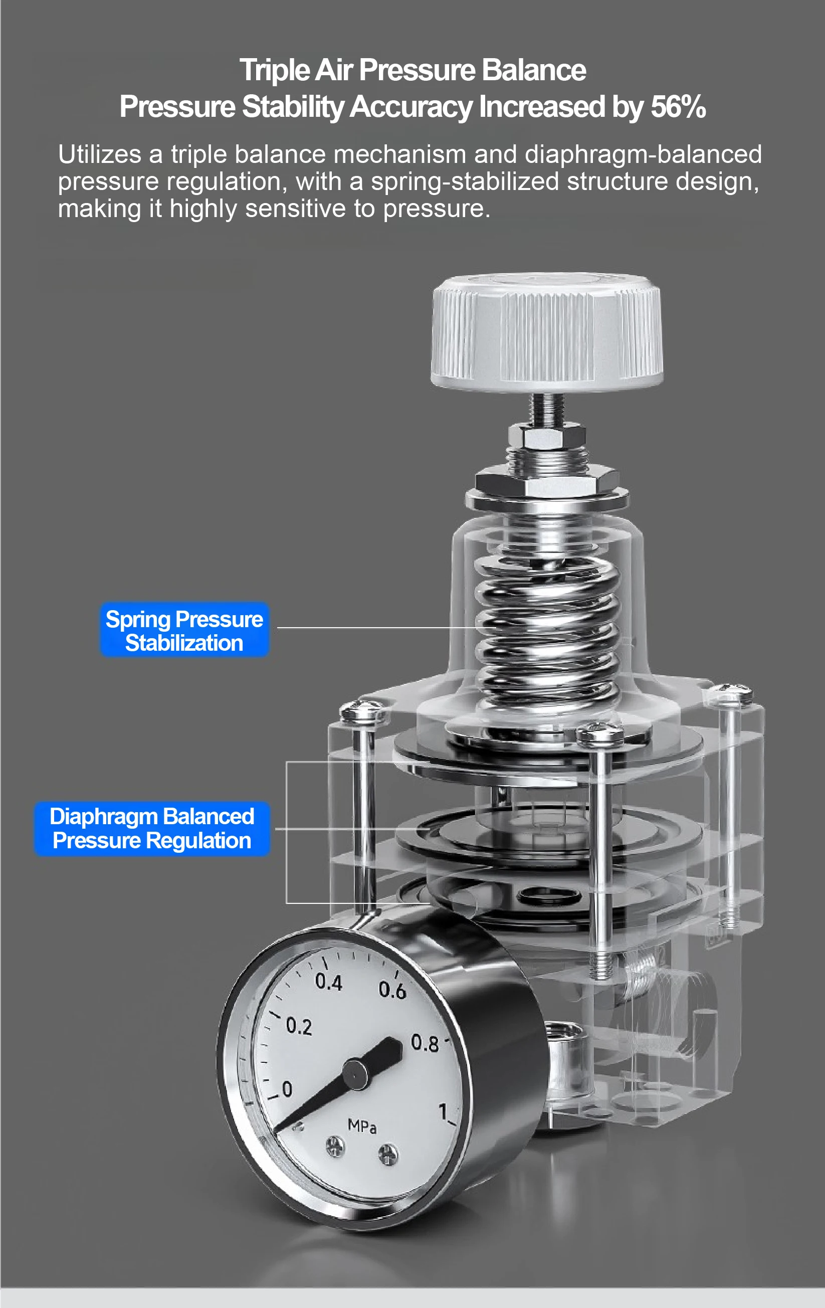 Precision Pressure Regulator Collection Pneumatic Air Regulator IR2000 IR1000 Di