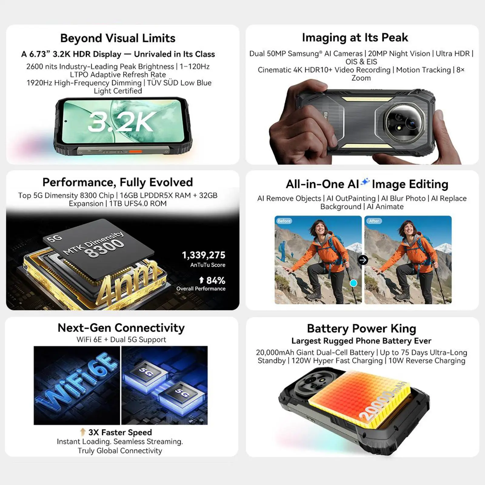 Blackview XPLORE 2 Rugged Phone 12GB+1TB 6.73” 3.2K AMOLED Display Dimensity 8300 Android 15 20000mAh 120W NFC 5G Smartphone