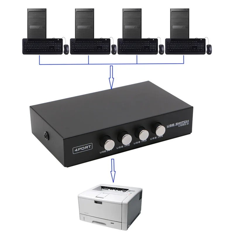 20CB USB 프린터 공유 장치, 4 in 1 출력 프린터 공유 장치 4 포트 수동 KVM 스위칭 스플리터 허브 변환기