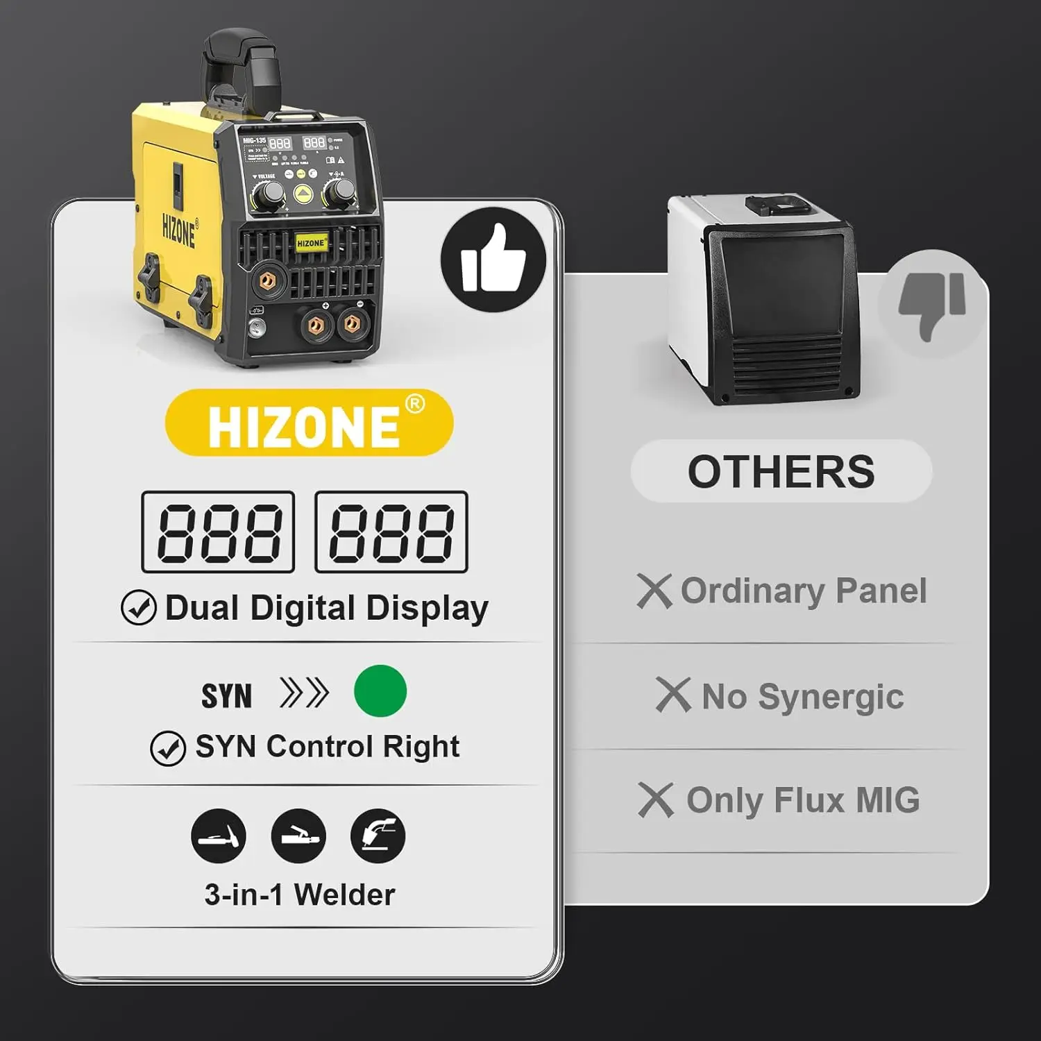 135A MIG Welder 110V Flux Core MIG Welder/Lift TIG/Stick 3 in 1 Welding Machine with Synergy Control Gasless Portable 4
