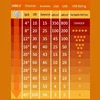 Reptile UVA UVB Light Bulb LED UV Lamp Full Spectrum 5.0 10.0 Turtle Lizard Snake Heater Bulb Terrarium Lighting luz terrario 4