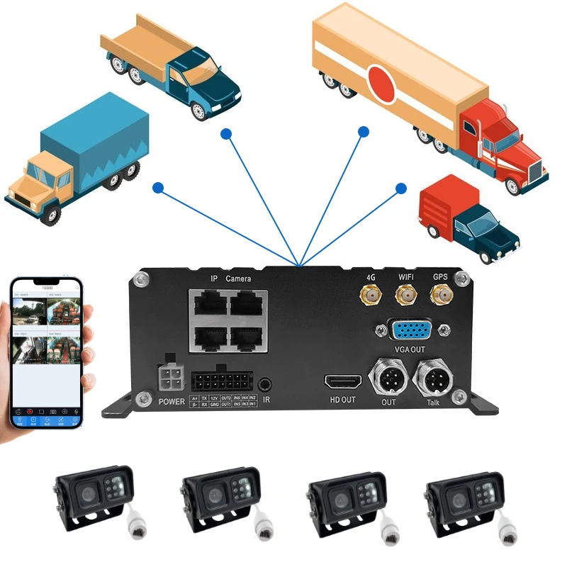 시유 시미테크 4채널 IPC 2MP 카메라 MNVR (4G/WiFi/GPS AI ADAS DMS BSD 야간 투시 기능 탑재) 모바일 DVR SD/HDD 저장 H.264/H.265 지원