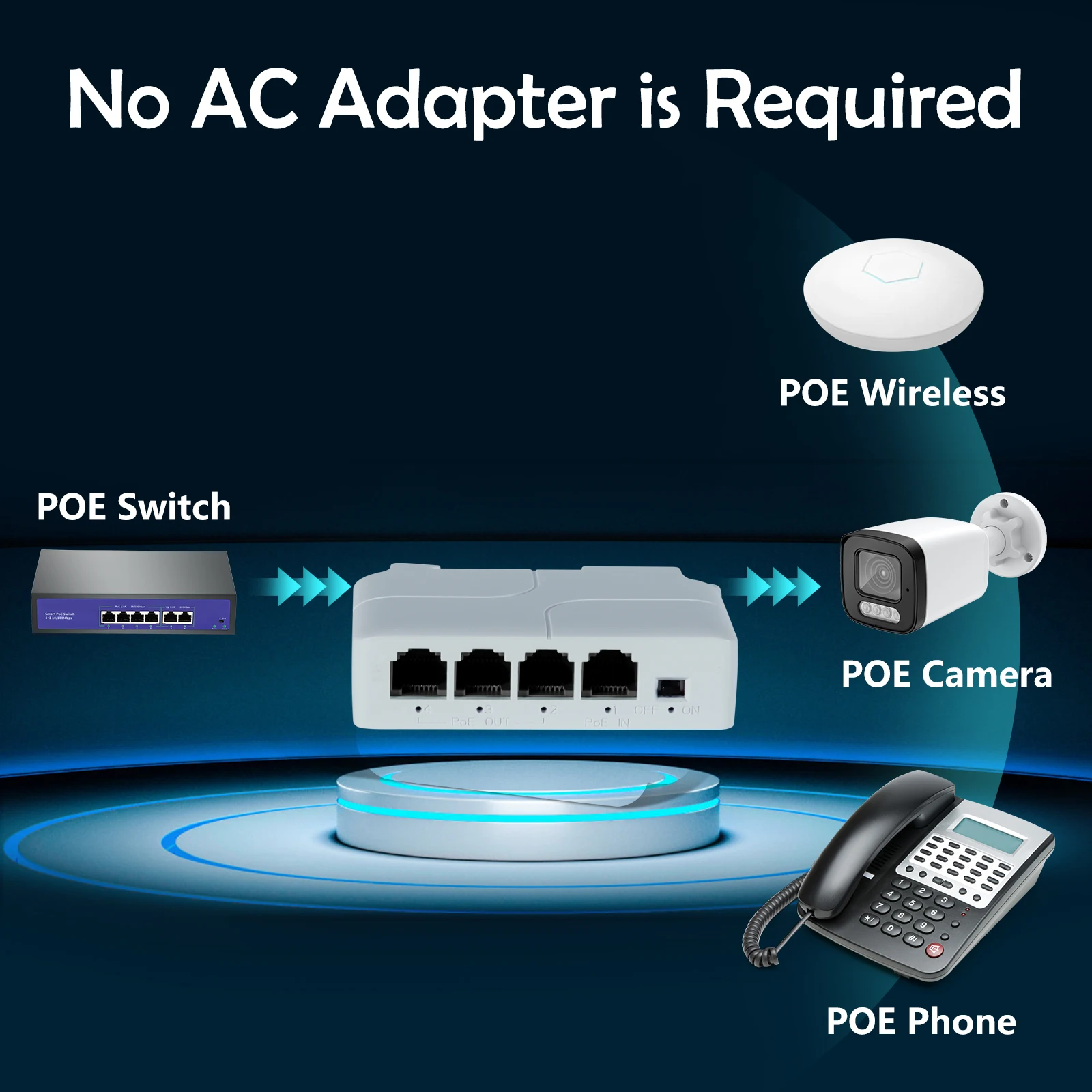 PoE 스위치 NVR IP 카메라 AP용 플러그 앤 플레이, 4 포트 POE 익스텐더, 10, 100Mbps, 1 to 3 네트워크 스위치 리피터, IEEE802.3af