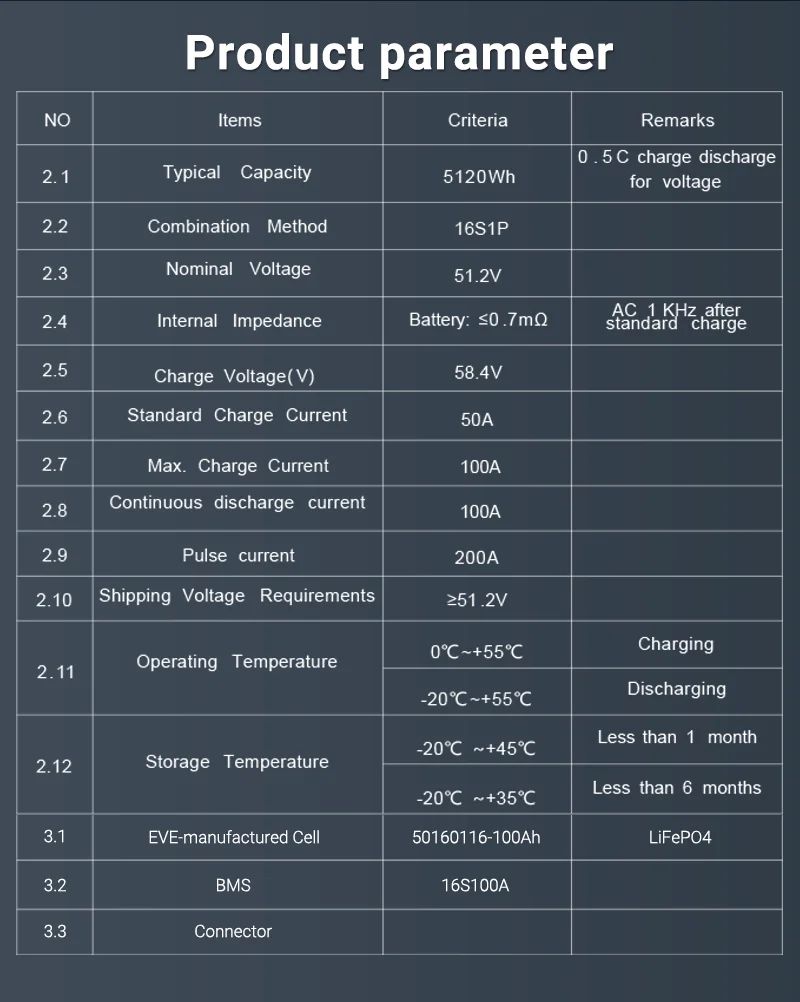 Aninerel 51,2V 100Ah LiFePO4 Batterie 6,2KW 48V Hybrid-Solarwechselrichter 51,2V LiFePO4 Batterie 100Ah 200Ah Bluetooth BMS100A 6000+ Zyklen Klasse A Zellen CAN/RS485 – Detail 12