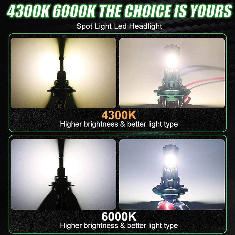 High-Power LED Car Headlight with Turbo Fan and Wireless Spotlight Technology