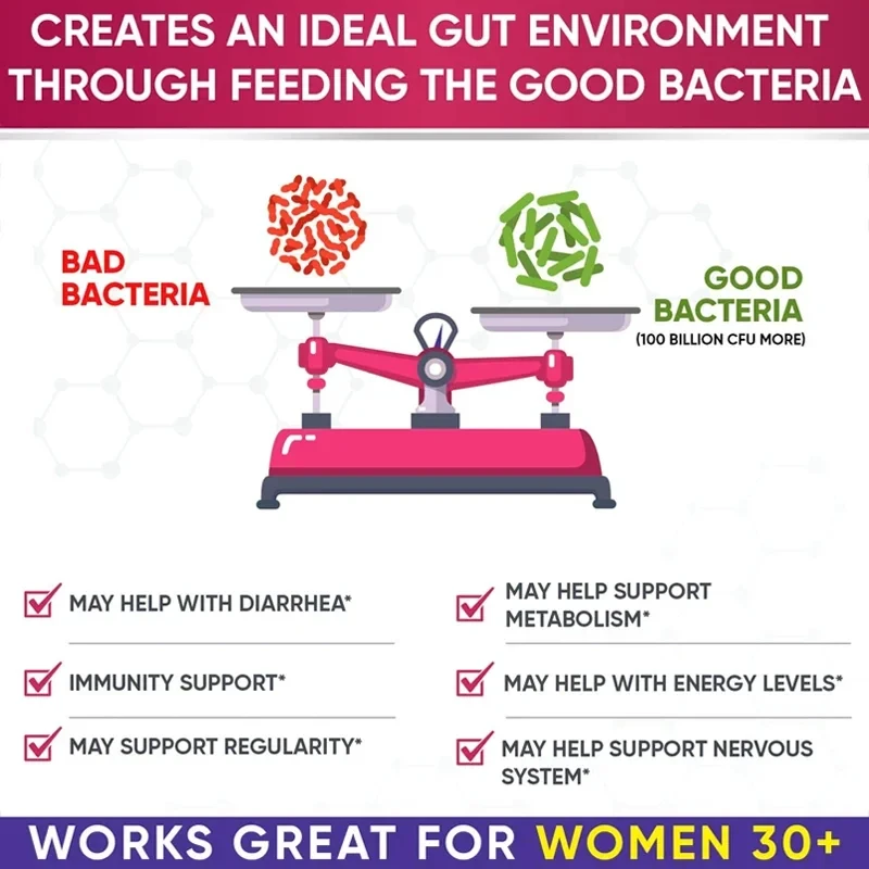 Probiotics 60 Billion Cfu Capsules With Prebiotics For Digestion_voghion.com