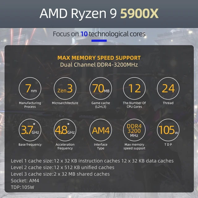 New AMD Ryzen 9 5900X R9 5900X 3.7 GHz Twelve-Core 24-Thread CPU Processor 7NM L3=64M 100-000000061 Socket AM4 but without fan 5