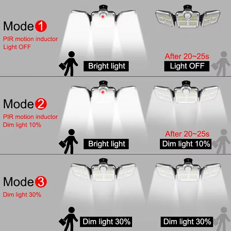 20w Solar Light 122/333led IP65 Waterproof Outdoor Indoor Solar Garden Lamp With Adjustable Head Wide Lighting Angle With 3 Mode 4