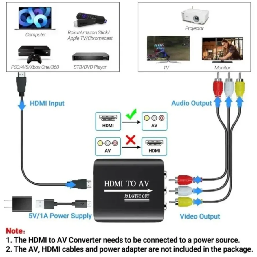 High-Definition HDMI to RCA Video Converter Adapter with 1080P Scaling and NTSC/PAL Support