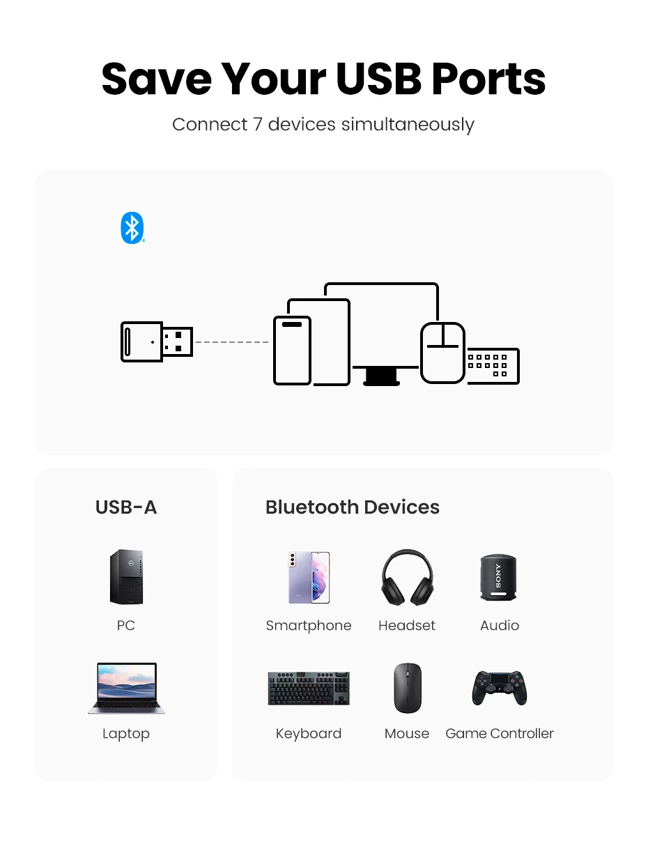 Phones e Accessories