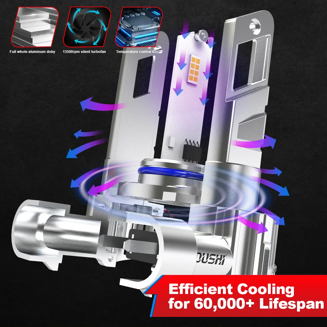 OUSHI 2개 9006 HB4 LED 자동차 헤드라이트 전구 슈퍼 LED 6000K 화이트 9006 교체 플러그 앤 플레이 어댑터 불필요 뷰익용