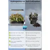 Indoor Hydroponics System Kit