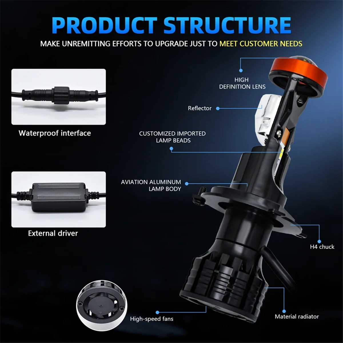 H4 LED  ̴  , ȭƮ  ο  LED  , 90W, 20000LM, 6000K