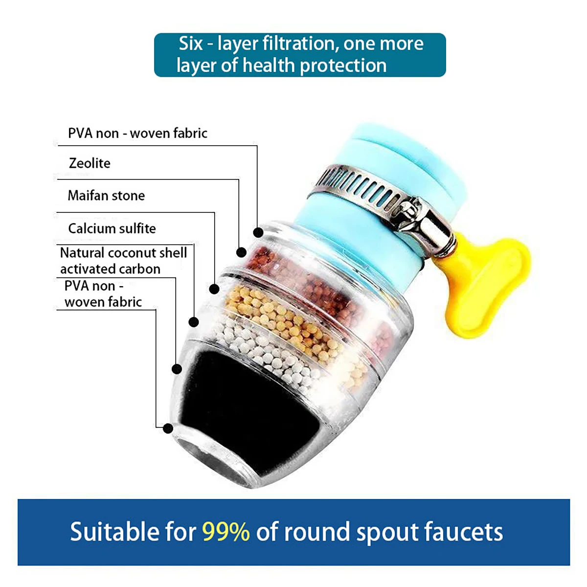 6-Layer Faucet Shower Filter - 360° Rotatable, Universal Fit 15-32mm, Anti-Splash for Kitchen/Bathroom