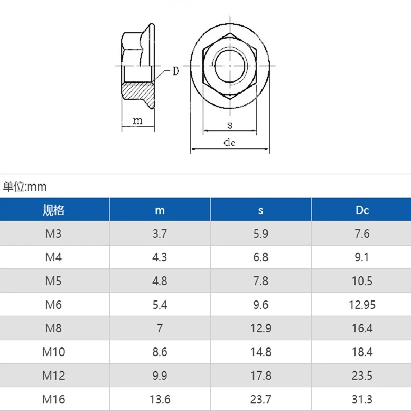 M3 M4 M5 M6 M8 M10 Weiß Zink/316 Edelstahl Flansch Schloss Mutter 