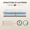 4 Inch Tri-Folding Memory Foam Mattress Portable Guest Bed Comfortable Sleep Gel Support Pressure Relief Perfect Camping Travel 6