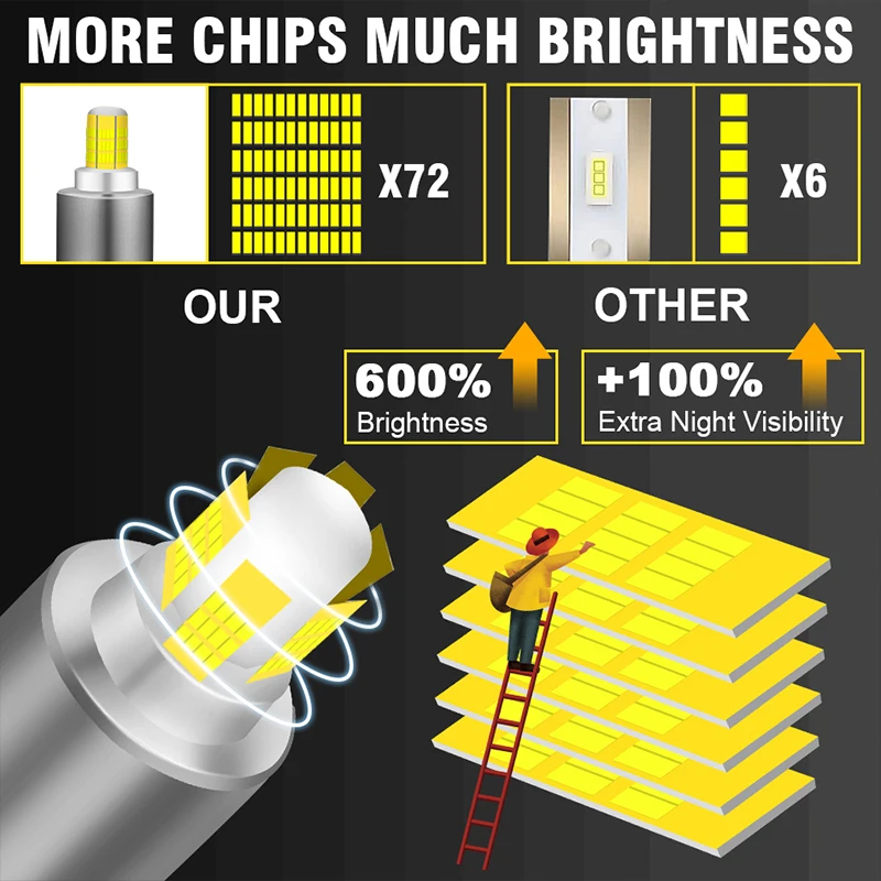 360 CSP H7 LED 자동차 헤드라이트 캔버스 3D 코어 H1 H11 H8 H9 9005 HB3 9006 HB4 6000K 12V 개조 키트 프로젝터 렌즈용 자동차 램프