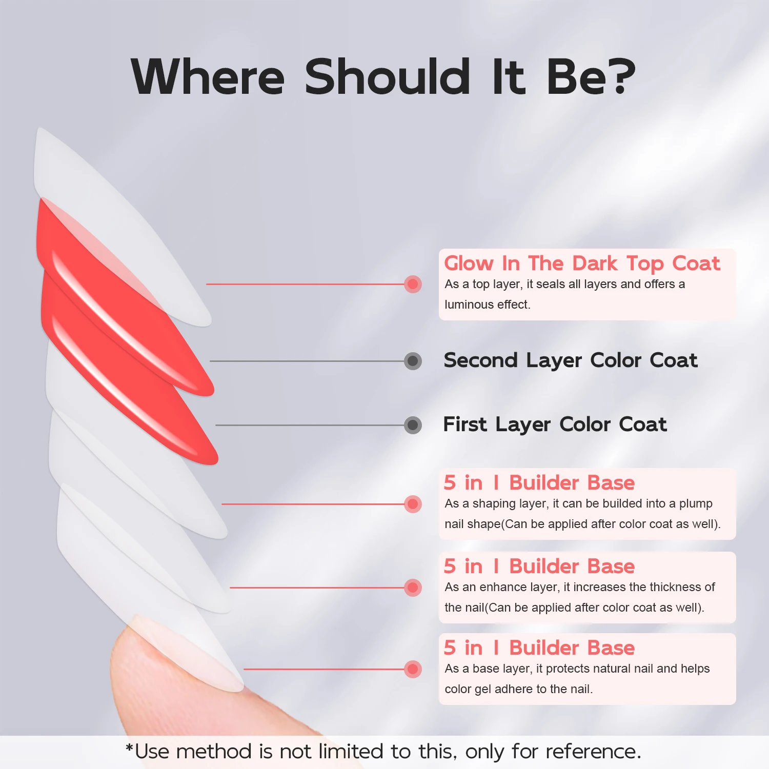 2pcs 7ml Builder Base Gel & Glow in the Dark Top Coat, Luminous Effect Soak Off Gel Nail Polish for Nail Art Design
