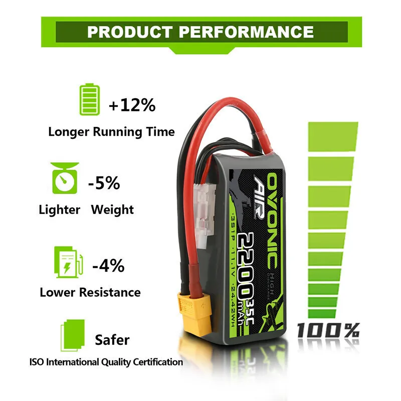 Batterie OVONIC 11.1V 35C 2200mAh 3S posée à côté d'un drone quadcopter RC