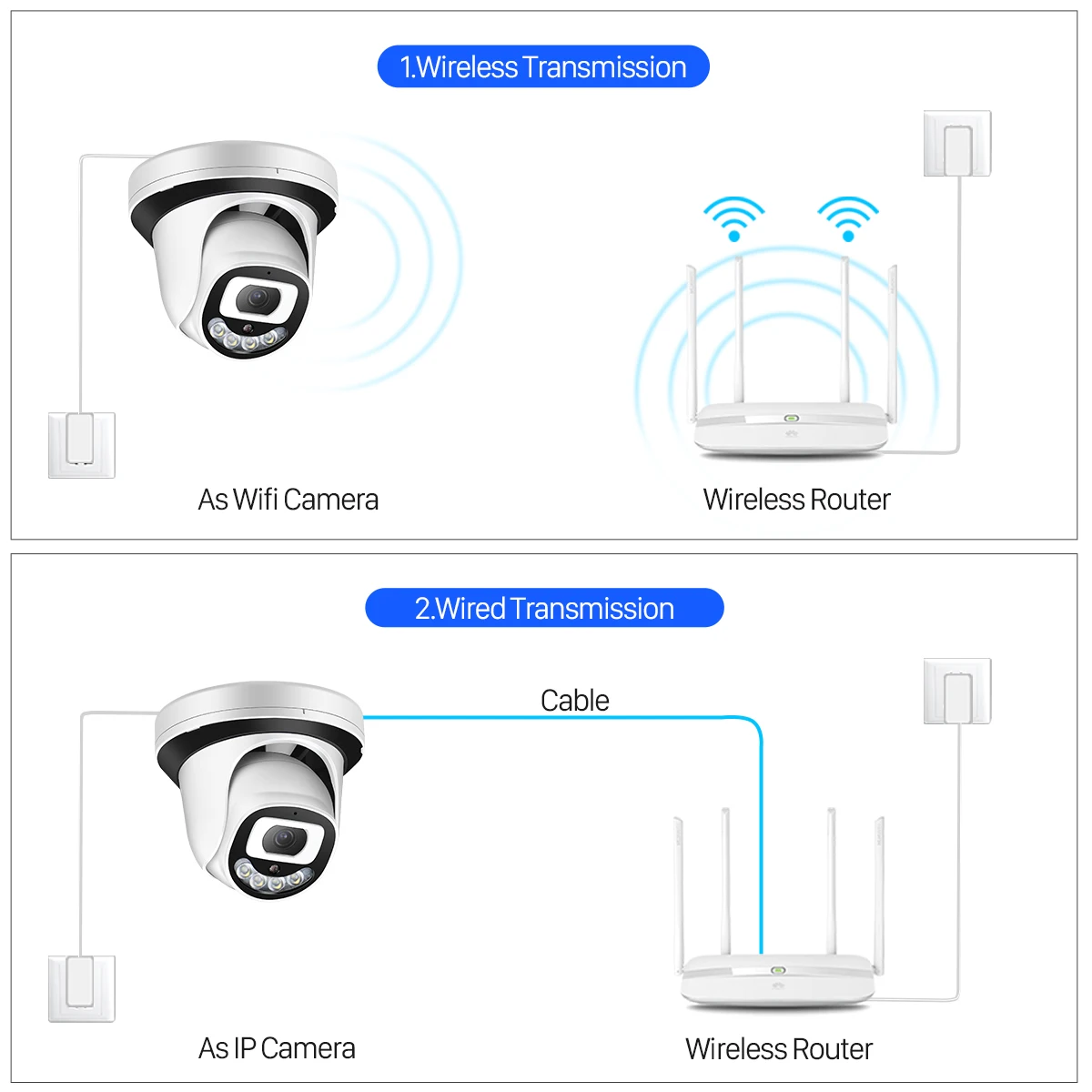 Opções de ligação sem fios e com fios