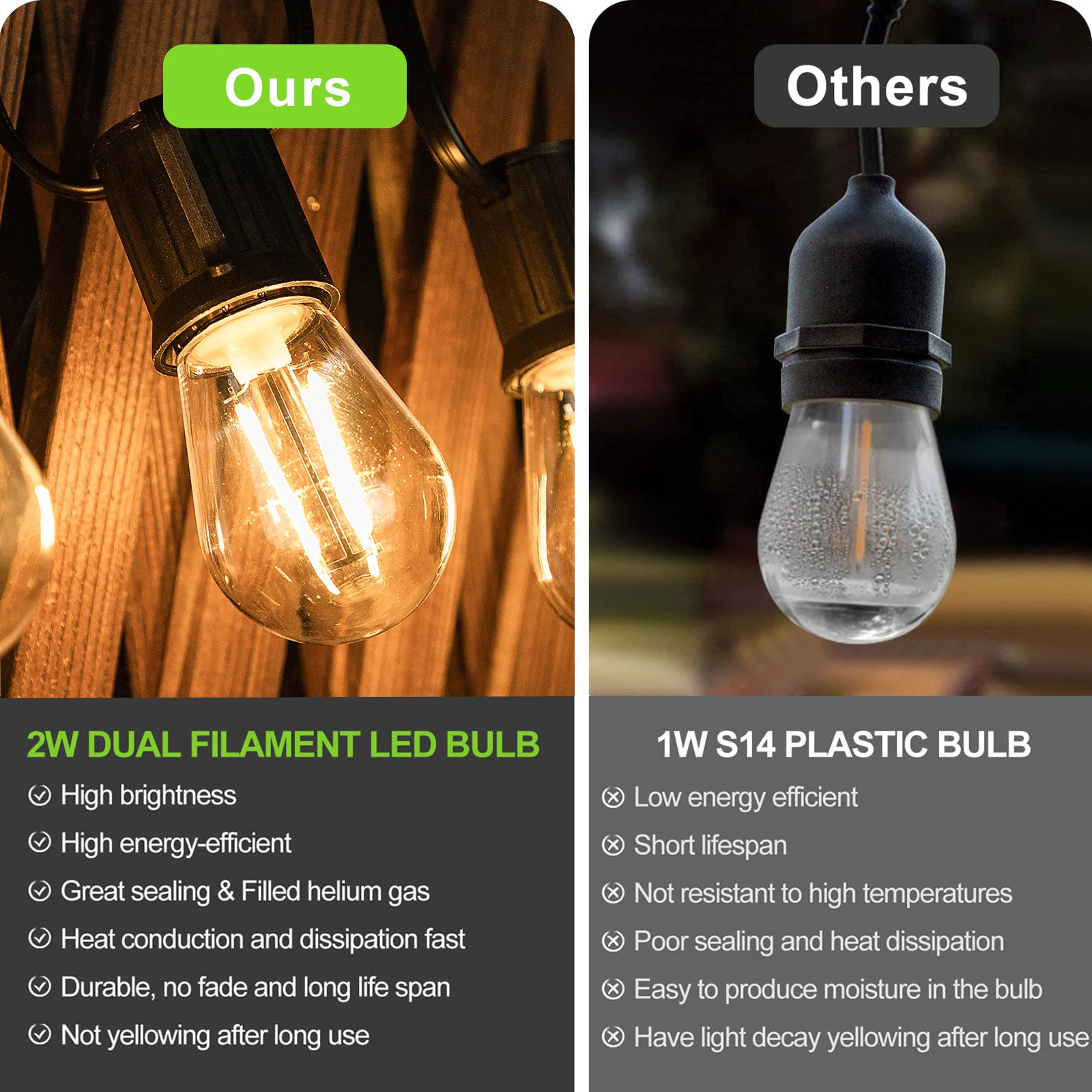 25PCS S14 LED Filament Bulbs (2W, E27, Shatterproof) 4