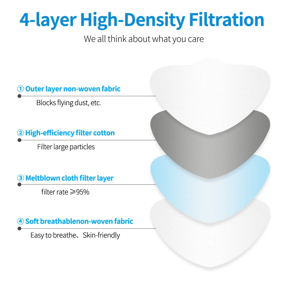 Disposable Face Mask KN95 Mask 3D Fish Mask CE ffp2mask 4 Layers Adult FFP2 Mascarillas Homologada FPP2 Respirator Reusable KN95 Filter Mascherina FFP 2 FFPP