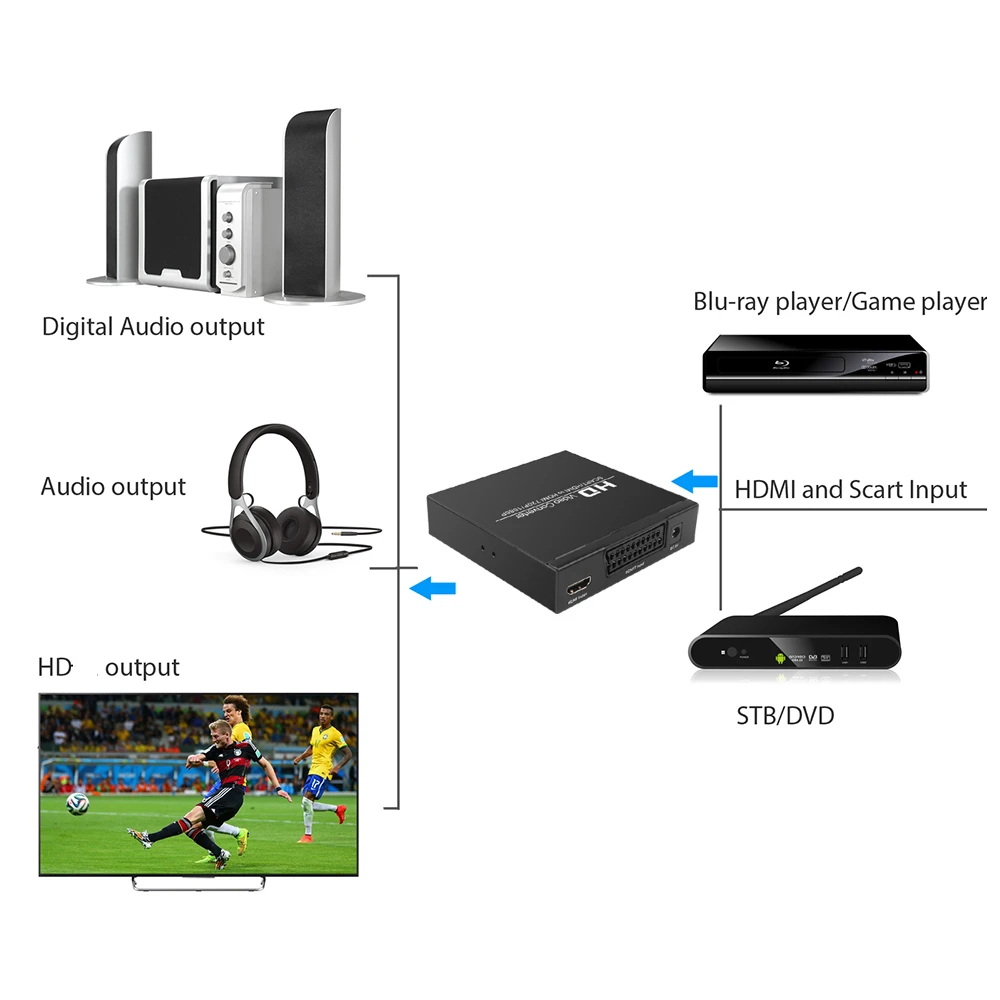 Ǯ HD 1080P  , ȭ  , SCART-HDMI ȣȯ, EU/US  ÷ , HDTV HD