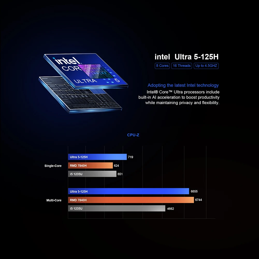 Chatreey 미니 PC F2M 인텔 울트라 5 125H 게이밍 데스크탑 컴퓨터, NVME SSD, 와이파이 7 BT 5.4 HD 윈도우 11 프로