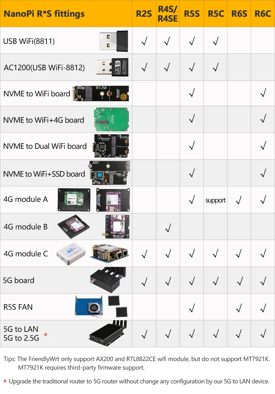 lte cat4 driver livre openwrt ubuntu debian