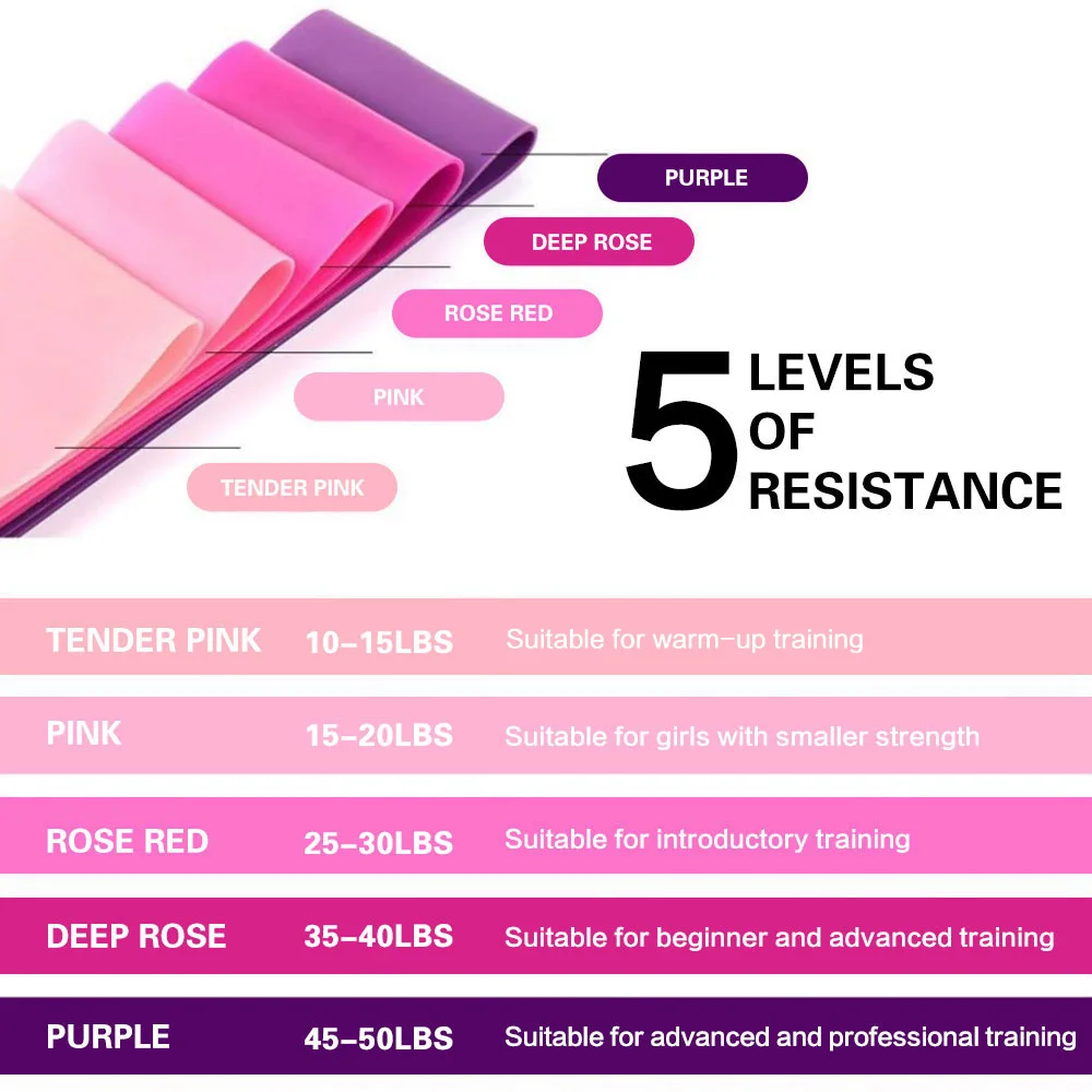 Resistance Bands Set – 5pcs Elastic Workout Loop Bands for Yoga, Pilates, Booty & Home Gym Training 2