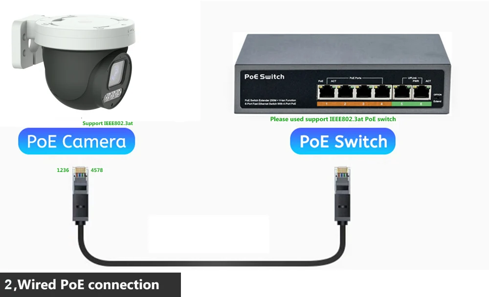POE ühenduse standardnõuded