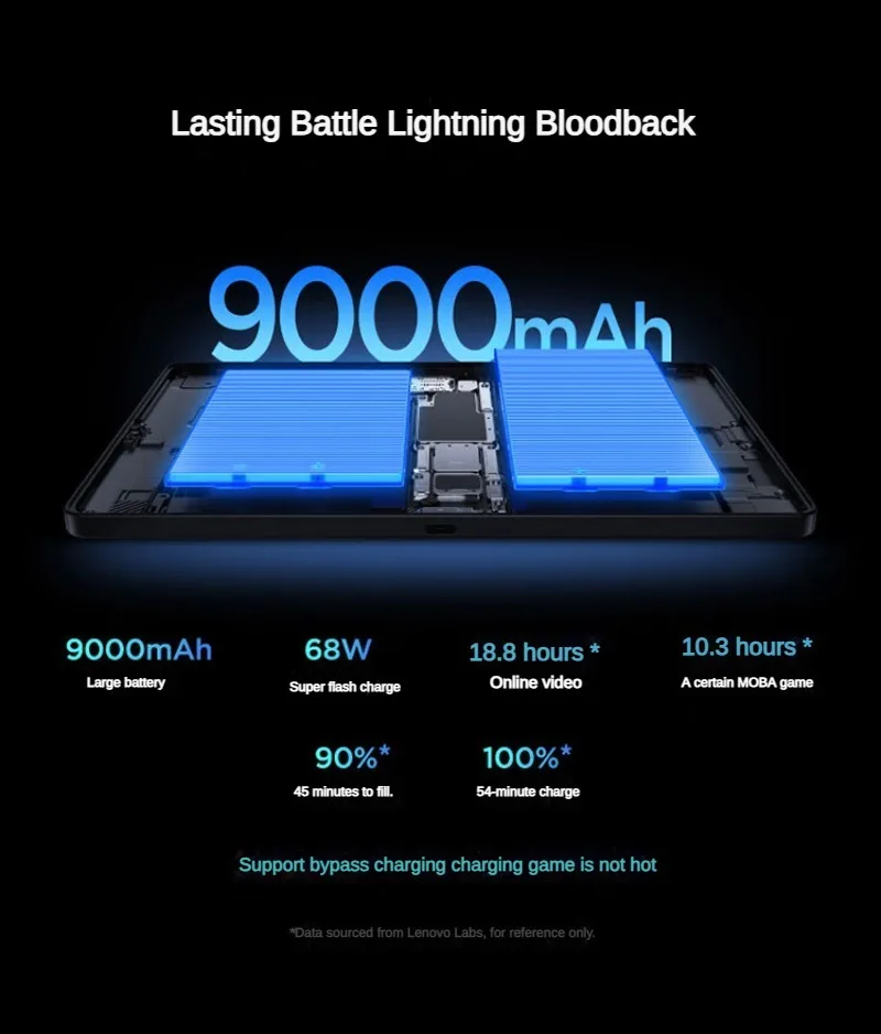 CN ROM Lenovo Legion Y700 5th Gen 8.8" Gaming Tablet Snapdragon 8 Elite Gen 5 165Hz 9000mAh 68W 17353mm² VC LPDDR5T Dual USB-C