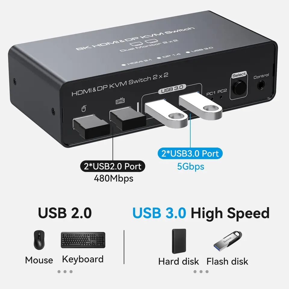 Switch KVM HDMI 2 Monitor 2 Computer – 8K 60Hz, EDID, USB 3.0, Telecomando Cablato, Plug & Play – Per Doppia Scrivania
