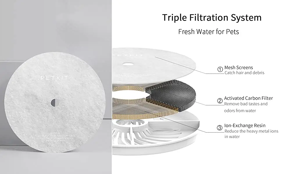 Replacement Filters For Eversweet 2, Eversweet 3 And Cybertial Puredrink Water Fountain, 5 Pcs