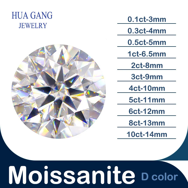 Mm 5mm Moissanite In Carats Moissanite Carat D Color Round