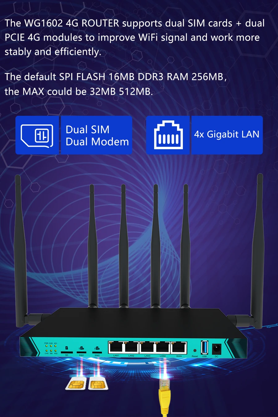Zbtlink-roteador Lan Gigabit Dois Cartões Sim Multi-modo Inteligente 1200mbps 4g Dual Modem Openwrt Cat6 Cat4 Wi-fi - Imagem 2