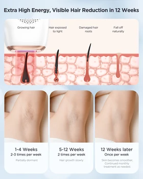 INNZA Hair Removal IPL Painless Permanent Removal Ice Cooling Care for Men and women Armpits Legs Arms Bikini Line Facials 3