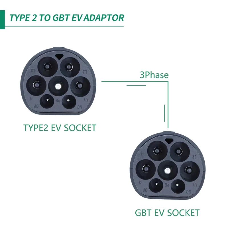 タイプ2 gbに/t evアダプタType2にgbtアダプタT2 gbに3 1080p 32A 22KW