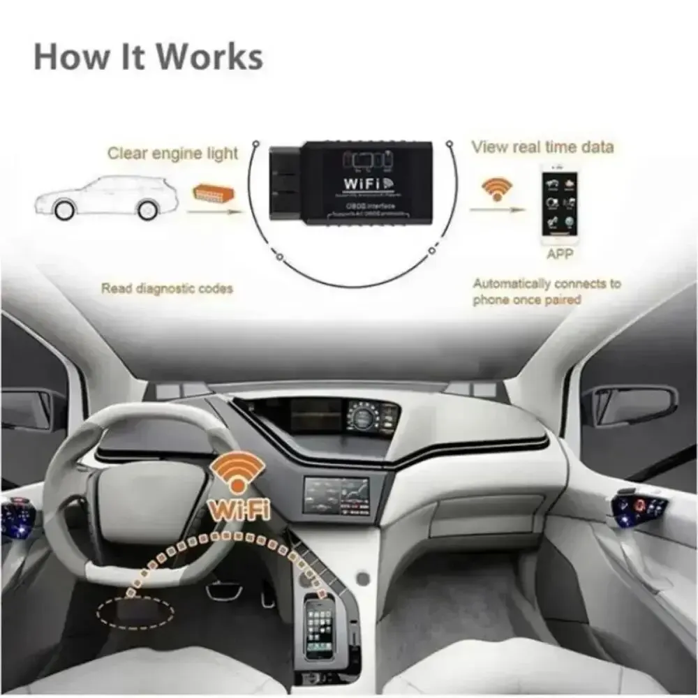 OBD2 WIFI ELM327 V 1.5 Scanner for iPhone IOS /Android Auto OBDII OBD 2 ODB II ELM 327 V1.5 WI-FI Code Reader Diagnostic Tool obd2 scanner obd code reader system diagnostic tool