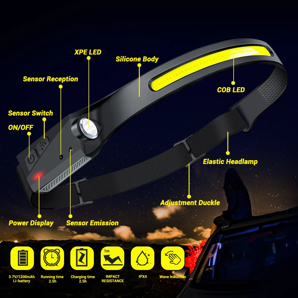LED  工, USB   ,  ͸ Ʈ, LED  , ķ ˻,  ġ